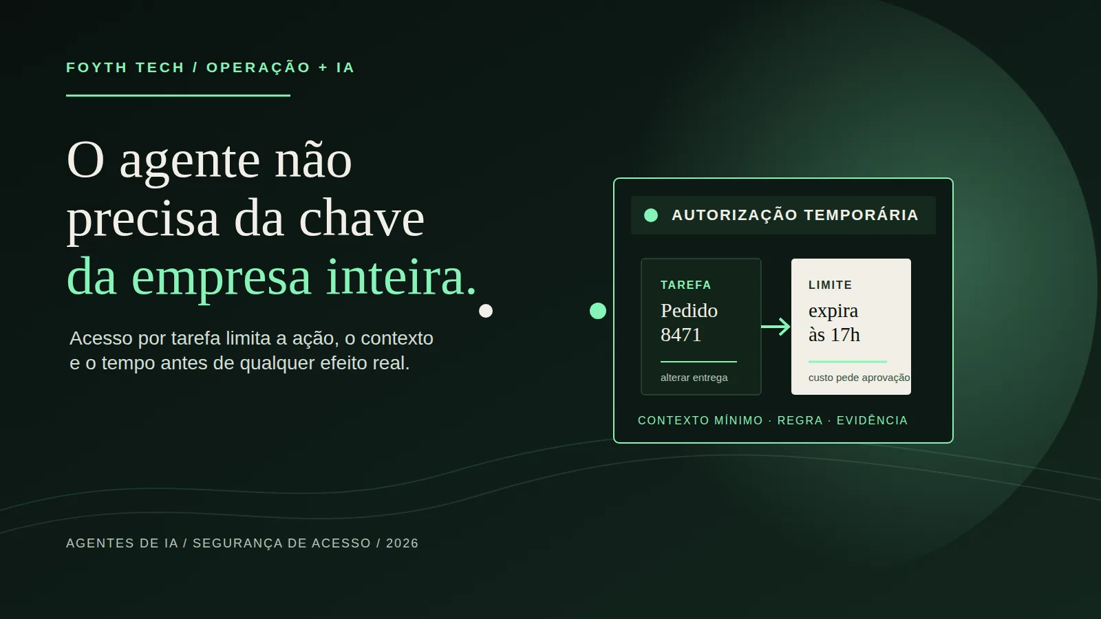 Composição editorial escura mostra uma solicitação atravessando uma autorização temporária verde antes de chegar a um registro confirmado