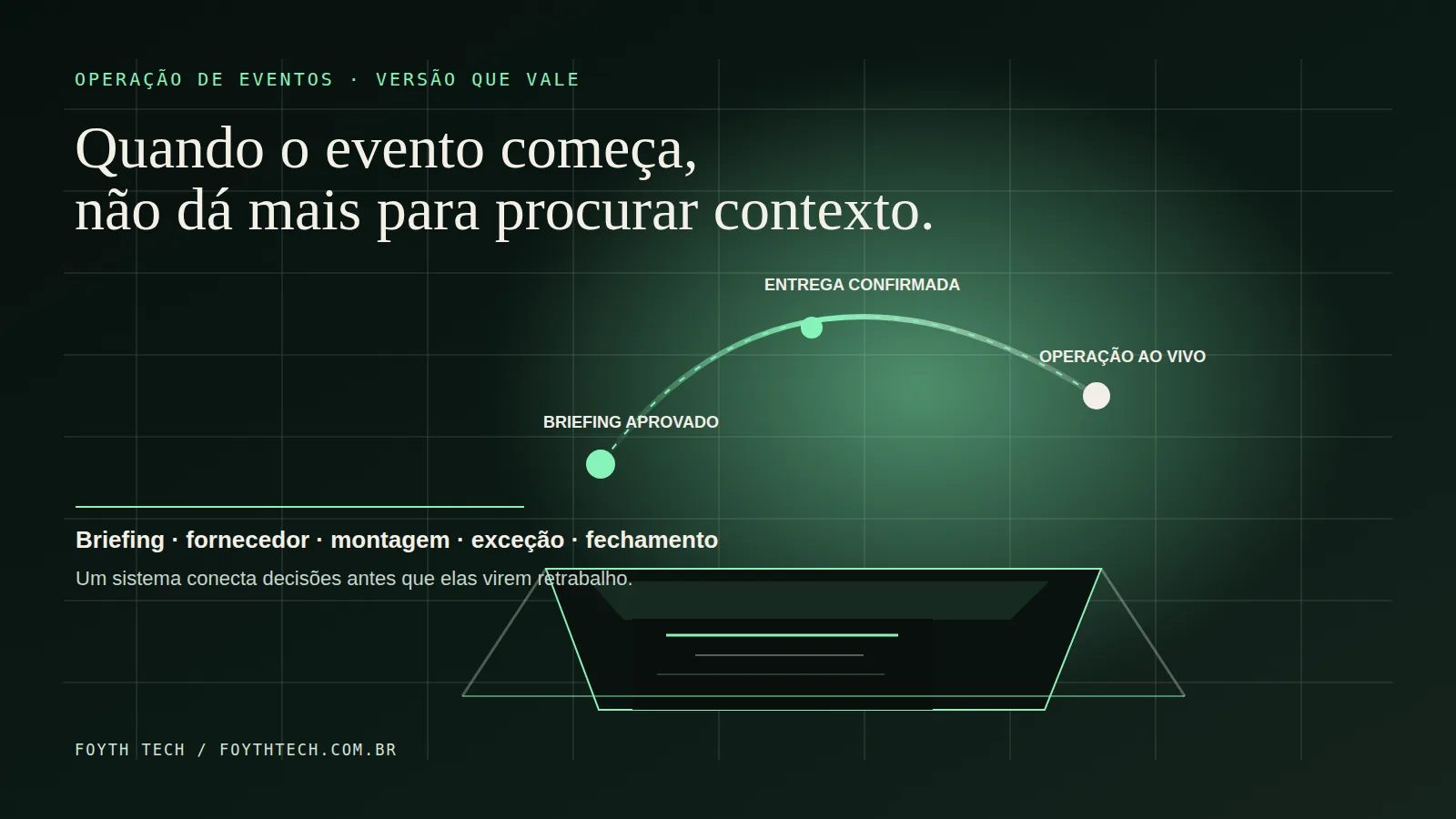 Ilustração editorial escura mostra um palco em montagem ligado por uma linha verde ao briefing, aos fornecedores, à operação ao vivo e ao fechamento do evento