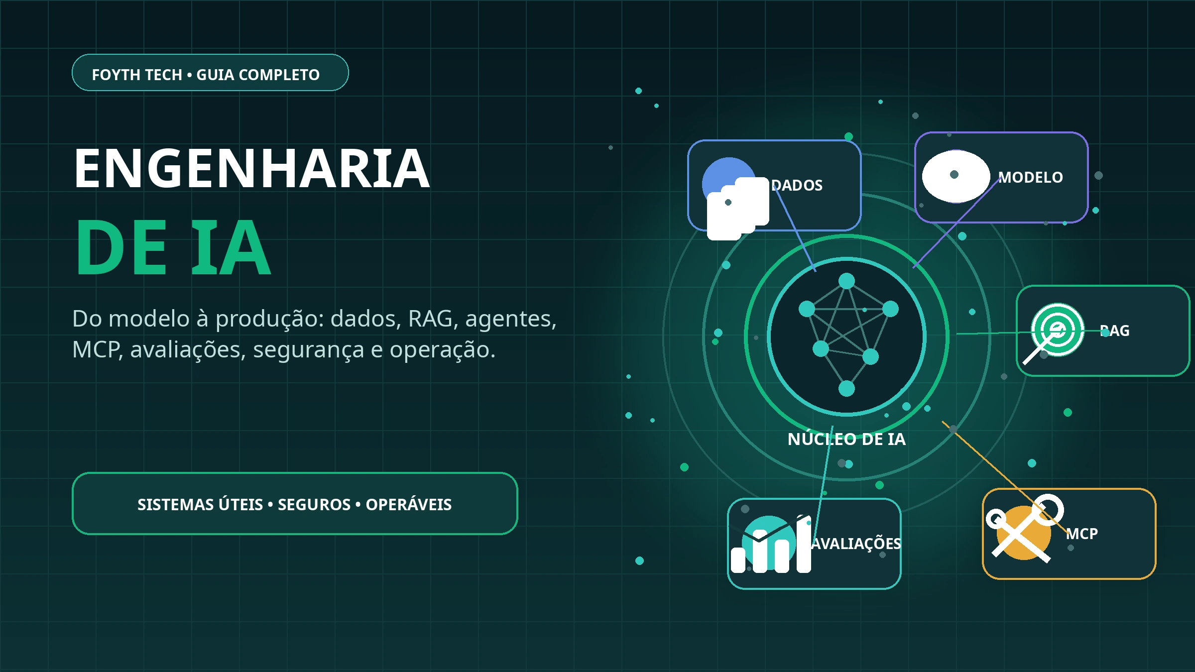 Engenharia de IA: guia completo para construir sistemas de inteligência artificial em produção