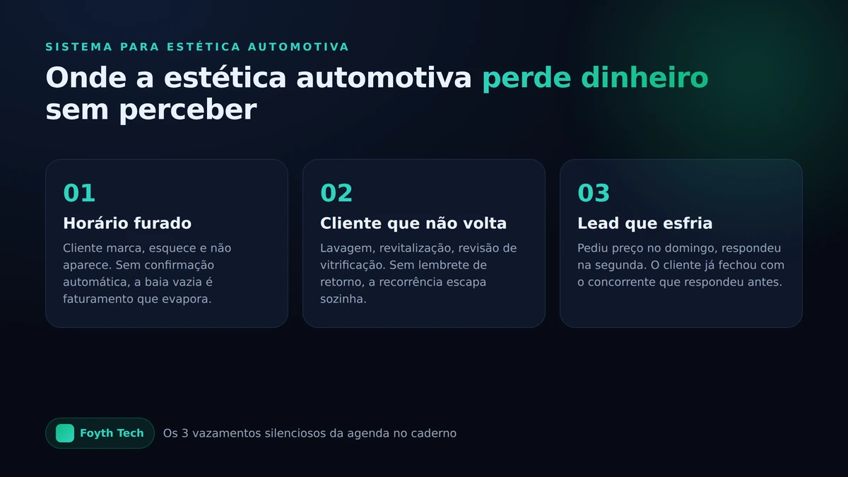 Infográfico mostra três perdas da estética automotiva: horário furado, cliente que não volta e lead que esfria