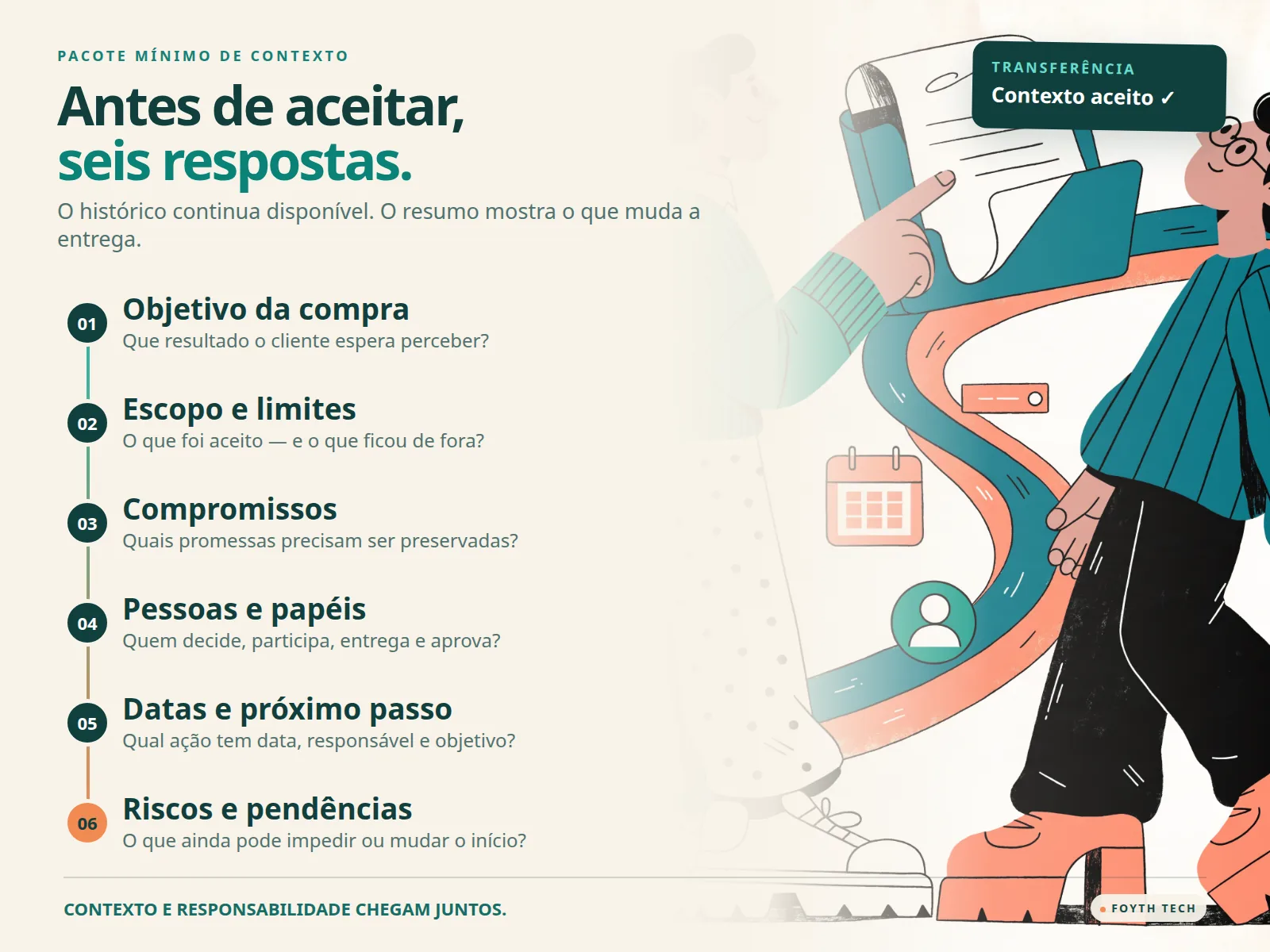 Pacote mínimo de contexto para o handoff: objetivo, escopo, compromissos, pessoas, datas e pendências