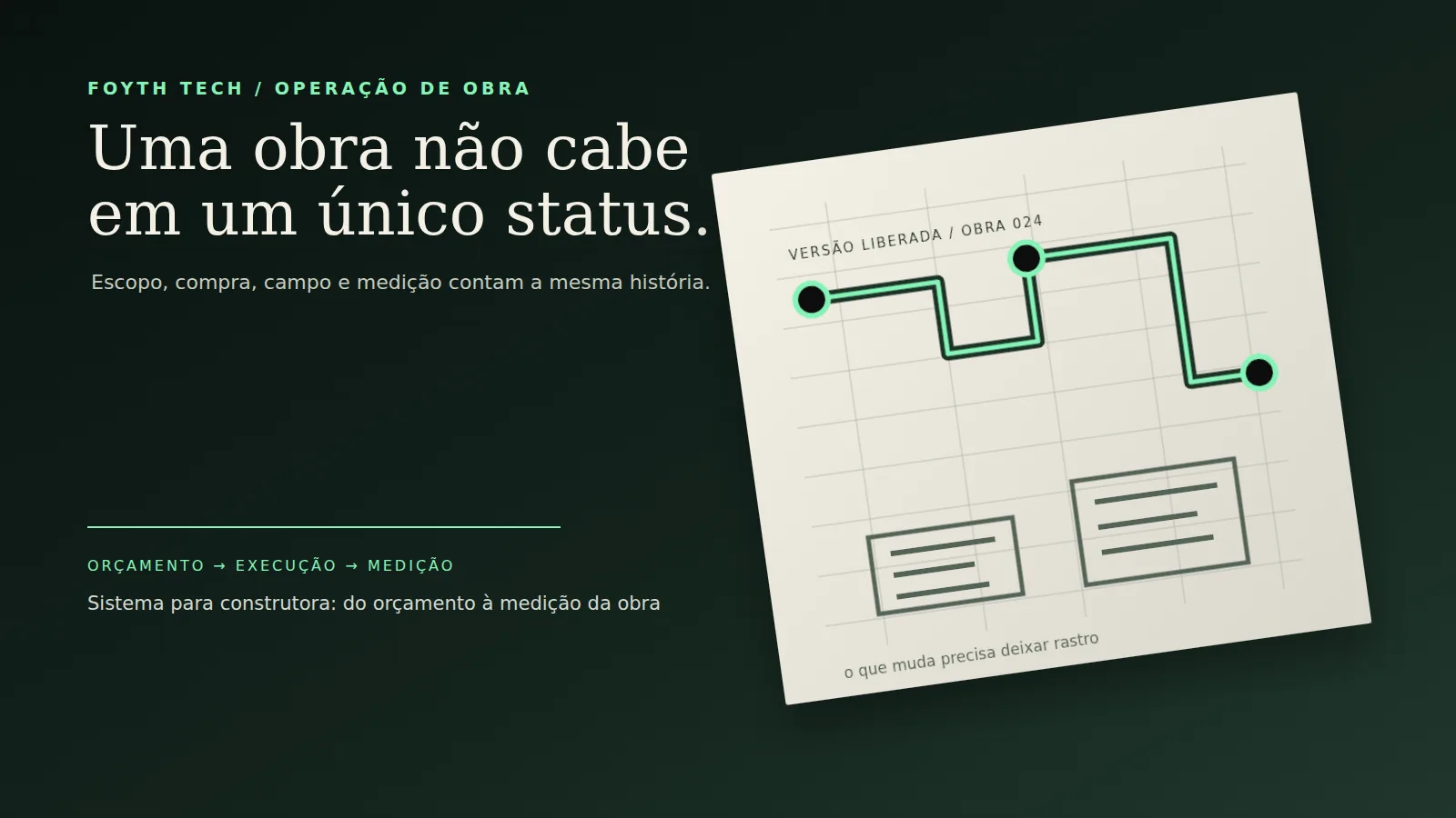 Planta de obra escura com uma linha verde conectando orçamento, execução, medição e decisão