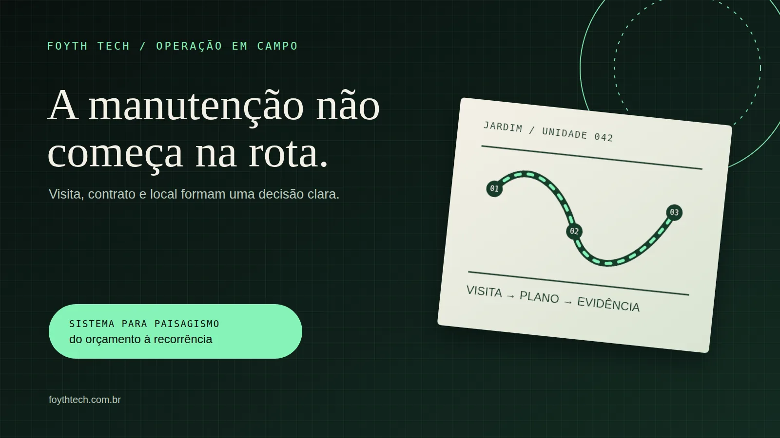 Mapa editorial de uma área verde com caminho numerado entre visita, plano e evidência de manutenção