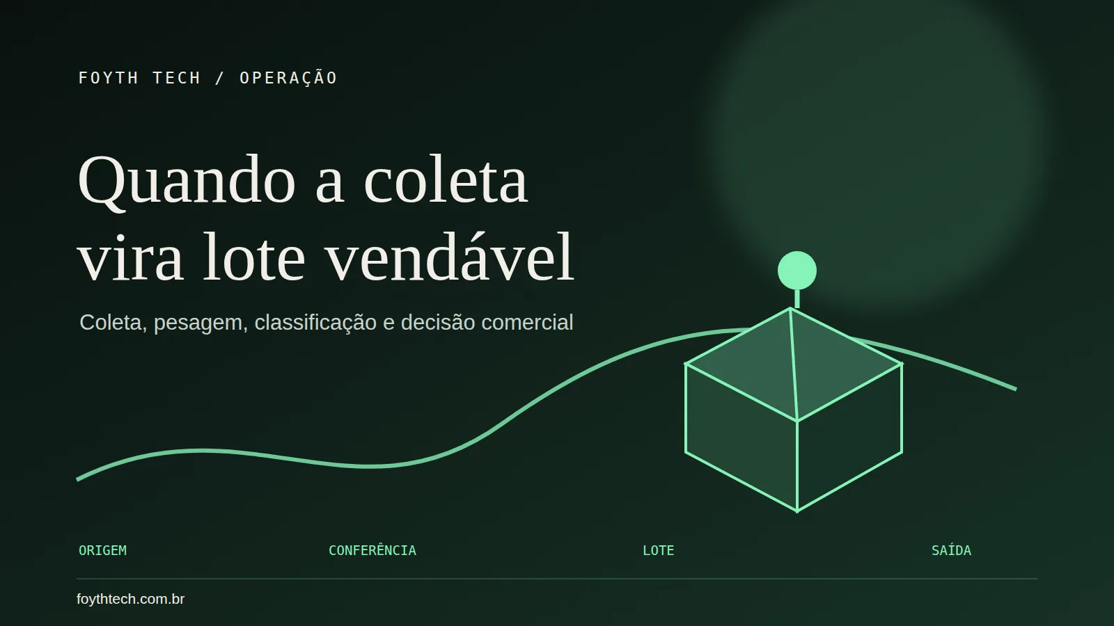 Composição editorial com rota de coleta, fardos de materiais e fluxo visual entre pesagem, classificação e lote