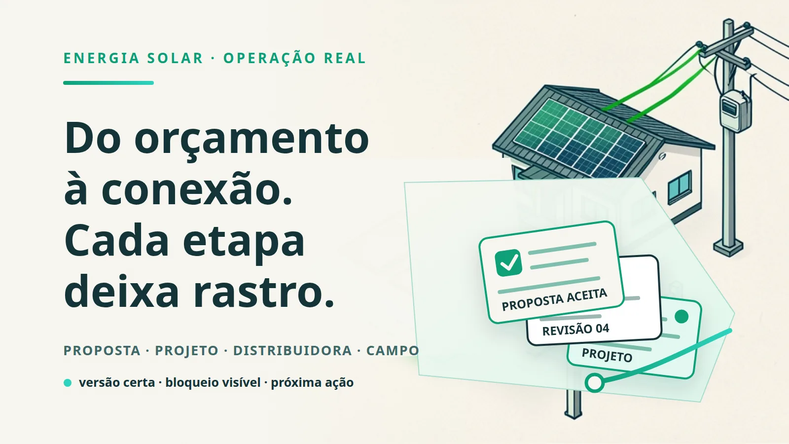 Casa com painéis solares ligada à rede elétrica, ao lado de documentos de proposta e projeto organizados por etapa