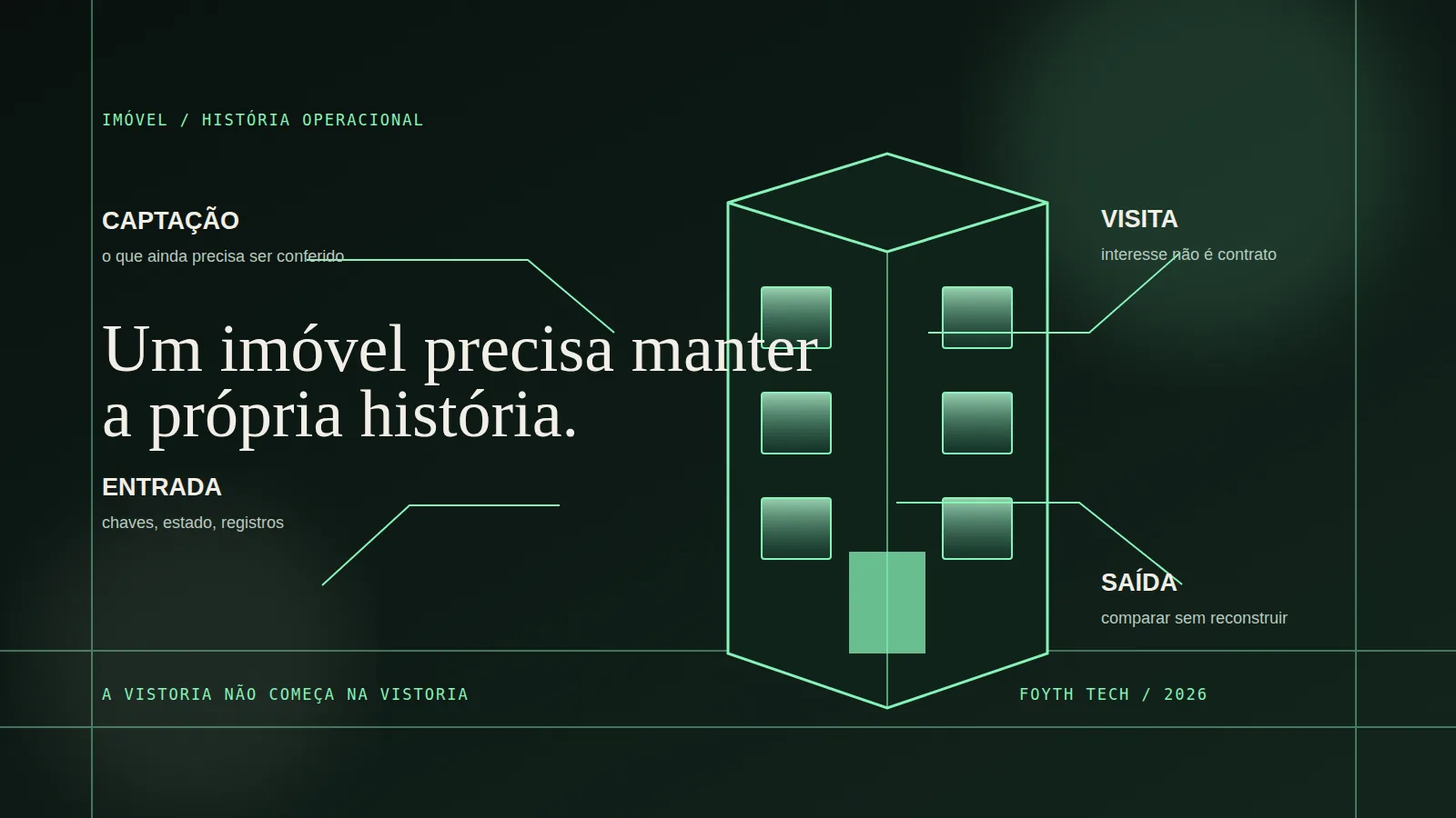 Ilustração editorial de um edifício com a história de um imóvel conectando captação, visita, locação, entrada e saída