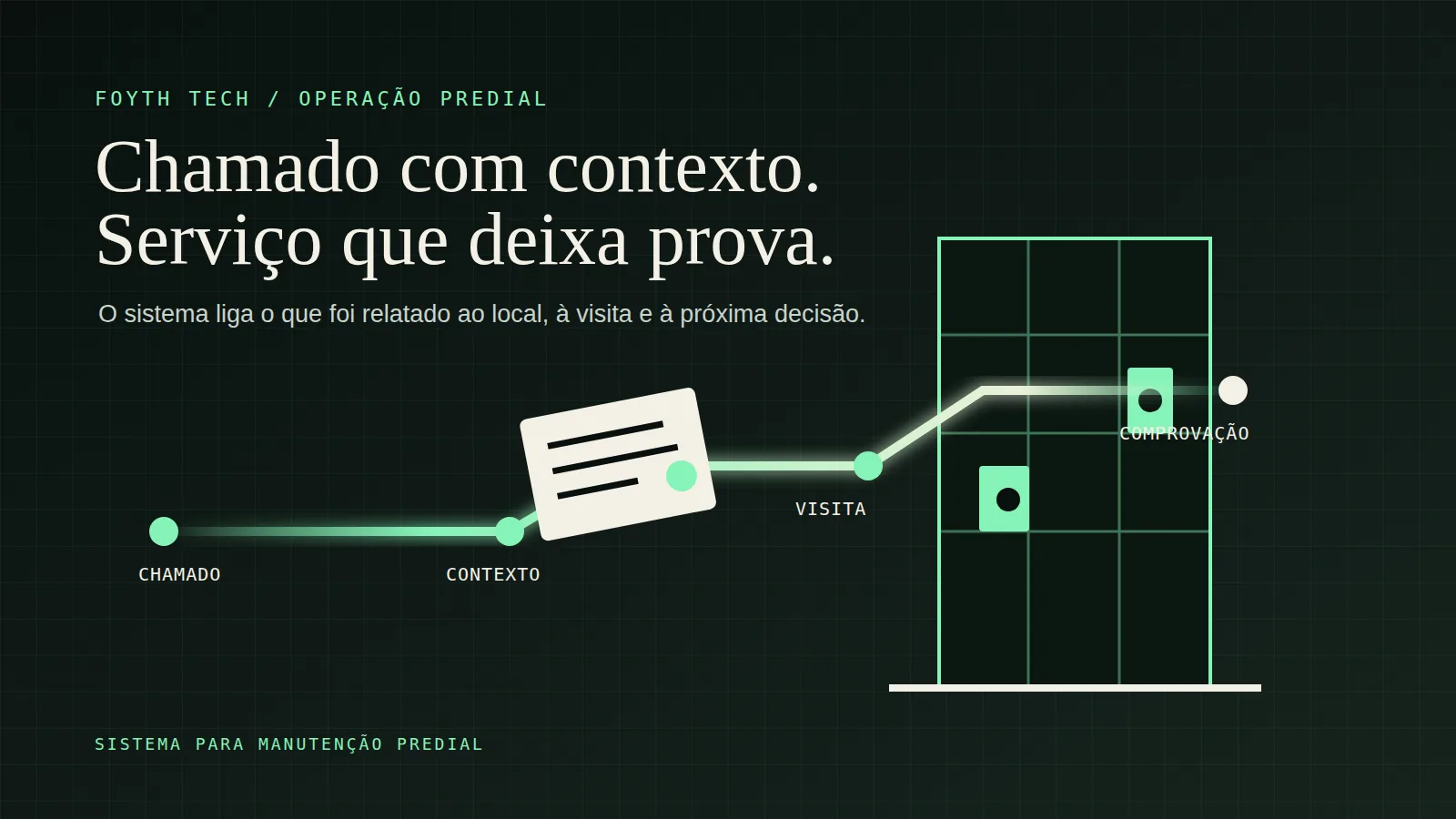 Ilustração editorial escura mostra um edifício em corte, uma ordem de serviço verde e uma linha que liga chamado, visita técnica e serviço comprovado