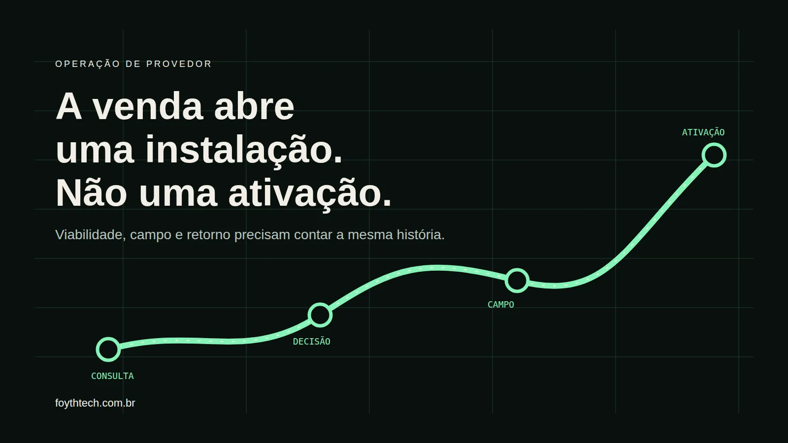 Ilustração editorial de uma rota de fibra verde que atravessa a localização de um cliente, a rede e a ativação do serviço